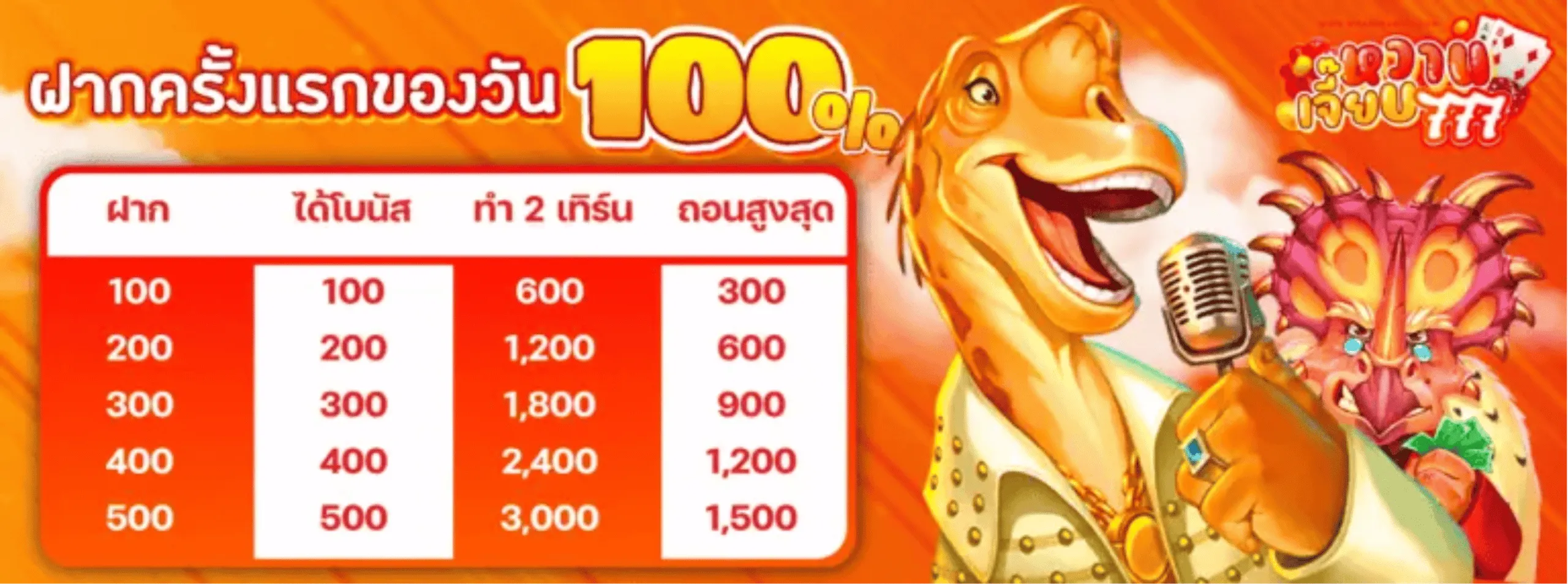 whanjeab777, whanjeab 777, หวานเจี๊ยบ777, หวานเจี๊ยบ 777