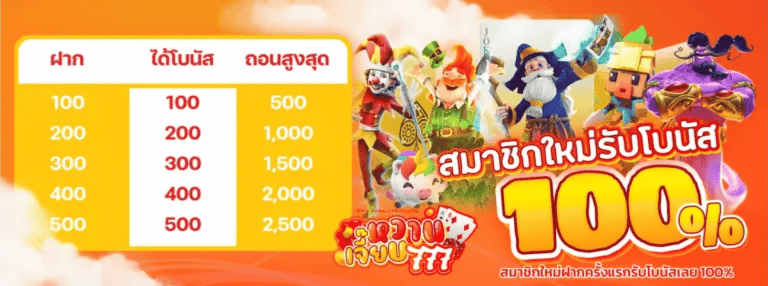 whanjeab777, whanjeab 777, หวานเจี๊ยบ777, หวานเจี๊ยบ 777
